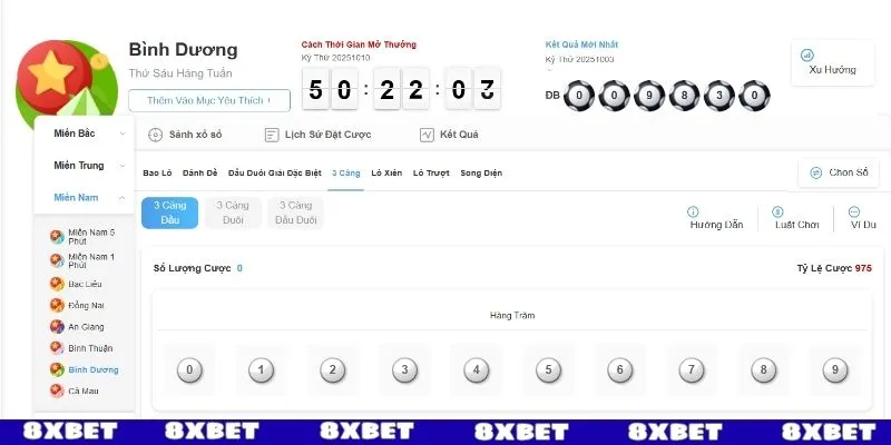 Các hình thức chơi Xổ số Miền Nam
