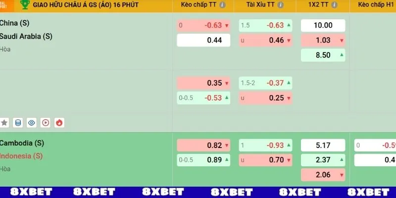 Tổng hợp 3 kèo cược chủ lực trong thể thao