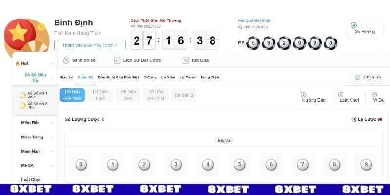 Tổng quát về Xổ số Miền Trung