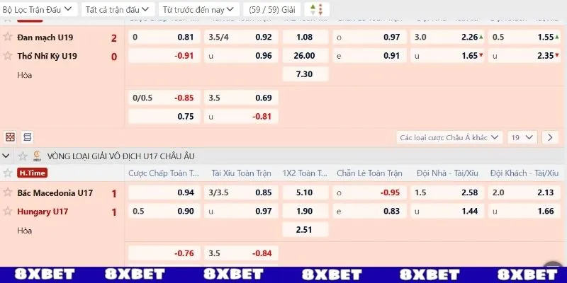 Kèo châu Âu với 3 lựa chọn đơn giản